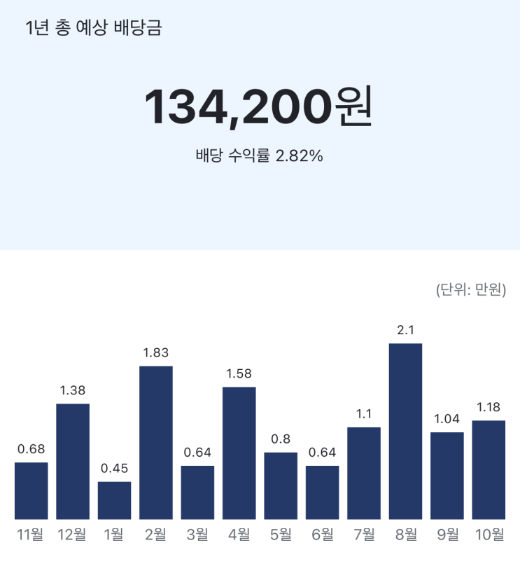  주식 어플 더리치?오르락?