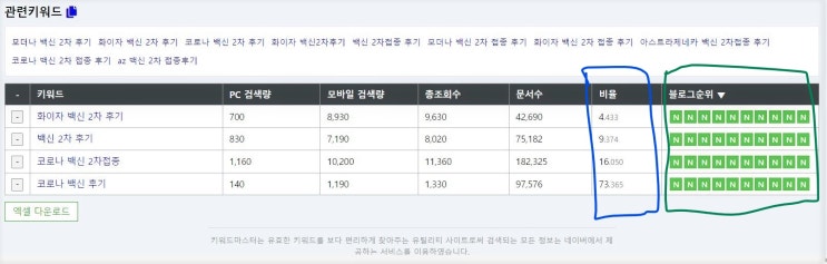  [키워드 마스터] 비율 분석 방법과 꿀팁