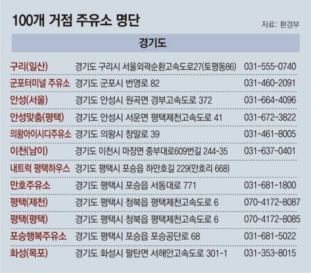 주유소 요소수 재고량, 하루 2회 인터넷 공개 주유소 요소수 재고량, 하루 2회 인터넷 공개