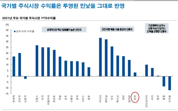 죽을 쑤는 한국 증시, 내년은 어떨까요? 죽을 쑤는 한국 증시, 내년은 어떨까요?