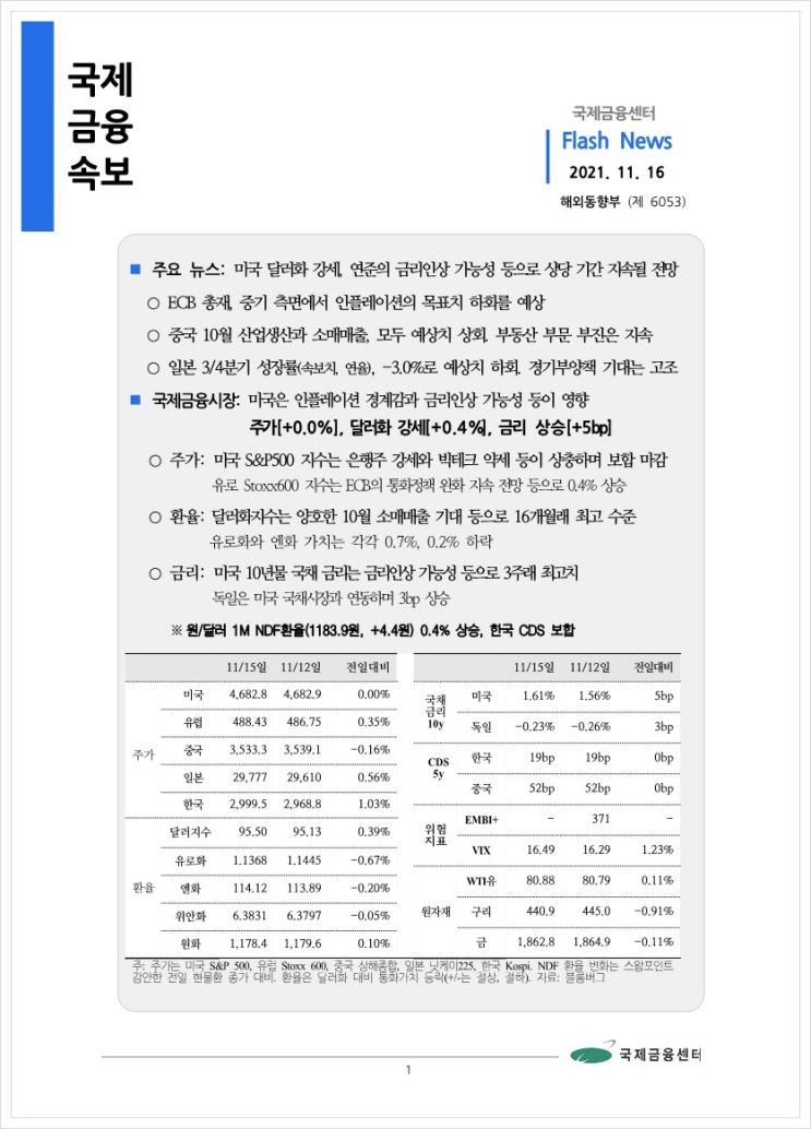  [11.16] 미국 달러화 강세, 연준의 금리인상 가능성 등으로 상당 기간 지속될 전망 등, 국제금융속보