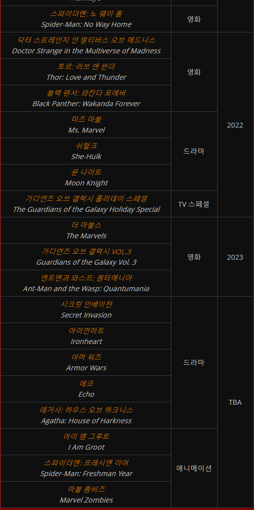  MCU 앞으로 나올 작품들이 추가로 공개