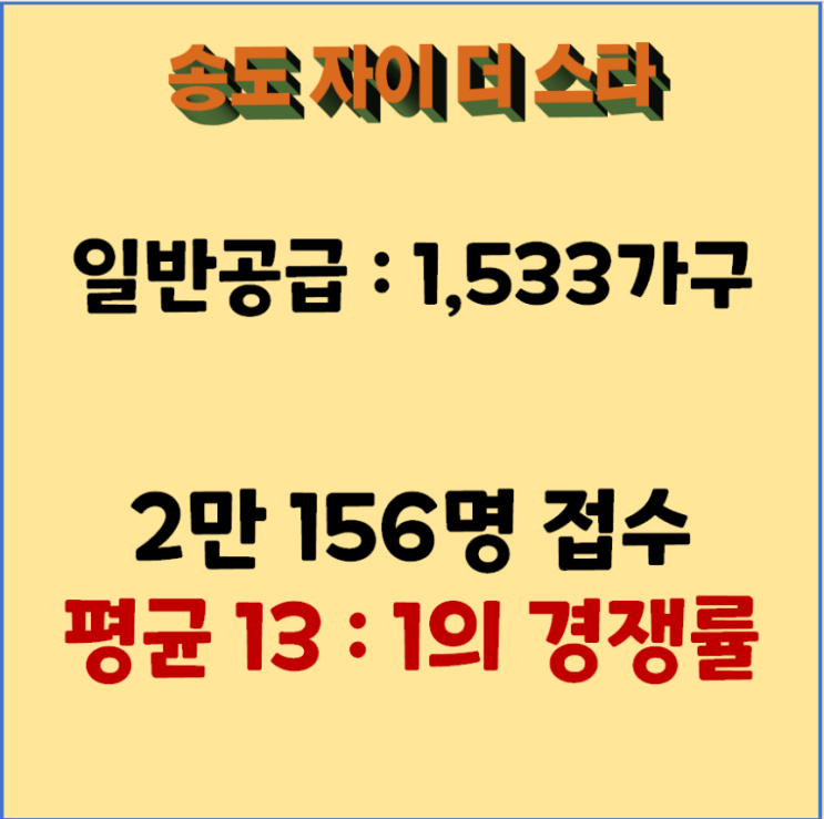 송도 자이 더 스타 일반공급 1순위 마감 청약 결과 공개