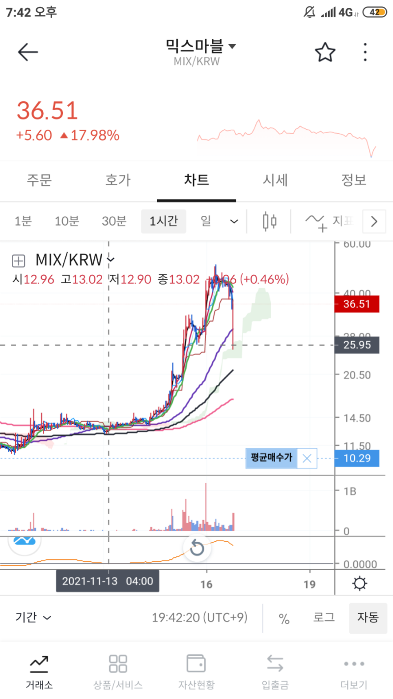 NFT 뜻/NFT 주도 트렌드, 가치투자 중요성 (게임 메타버스 코인, 위믹스 믹스마블 싸이클럽..) : 네이버 블로그