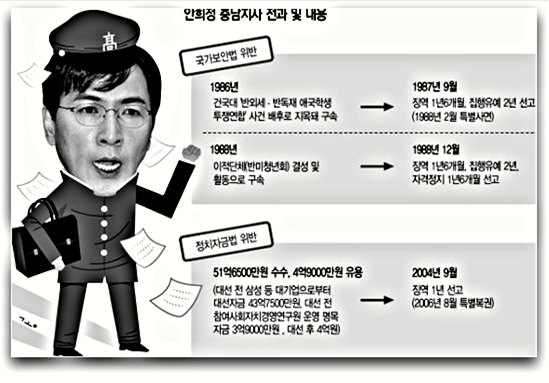 안희정