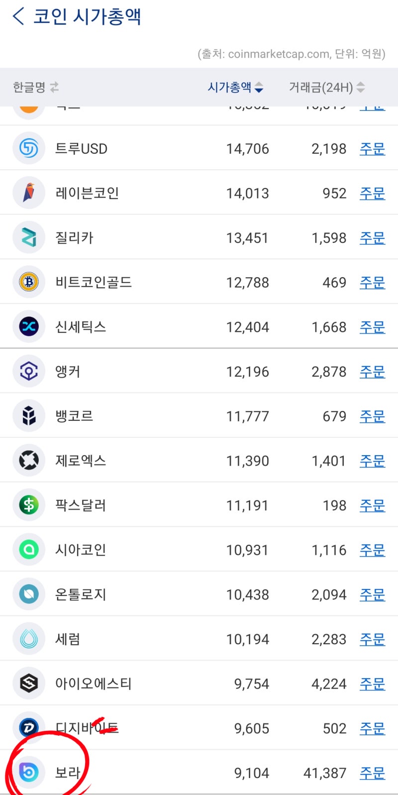 보라코인(BORA, 보라토큰) 호재, 시세, 전망 및 사는법까지(feat. 카카오게임즈) : 네이버 블로그