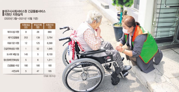 부모 확진에 오갈 데 없는 아기 돌보고 코호트격리자 24시간 간병 부모 확진에 오갈 데 없는 아기 돌보고 코호트격리자 24시간 간병