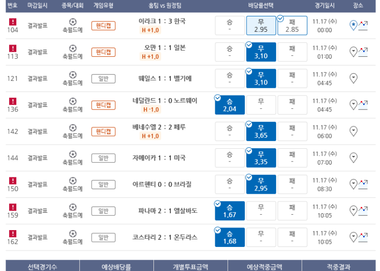 프로토 Proto 어제, 오늘 폴낙 폴낙 한폴낙 ㅠ.ㅠ