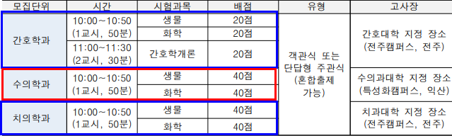  전라도 대학 자존심, 전북대 편입[지거국 편입, 전북대학교 편입]