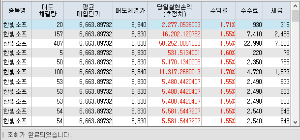  기업분석해주는남자(기분남)-게임 관련주 한빛소프트 분석 및 매매내역