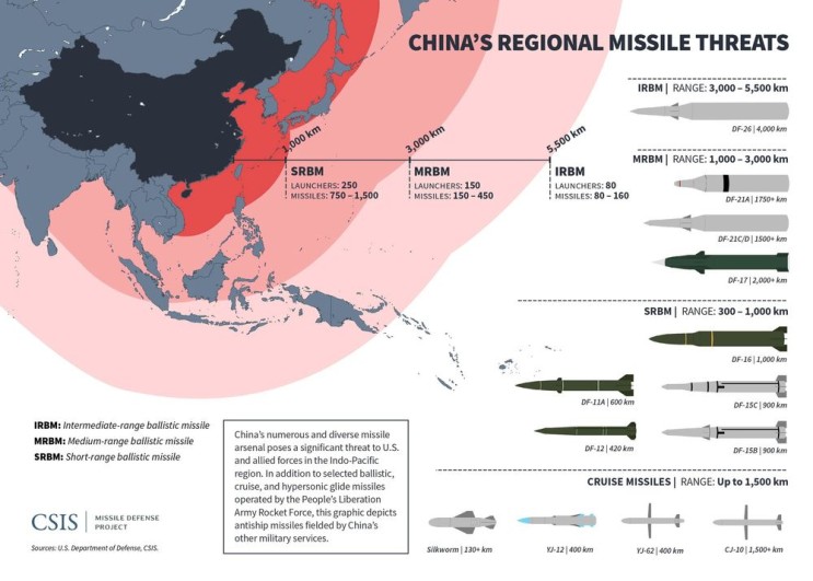 한국을 직접 조준하고 있는 중국의 탄도 미사일..