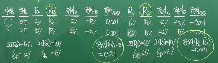  [공기업 재무관리] 지한송 재무관리 스터디 4일차