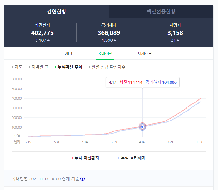  아무리 위드 코로나라고 하지만...