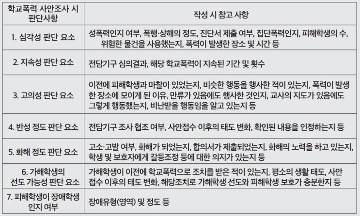  학폭징계 학교폭력처벌 기준 및 종류 학교폭력 변호사의 실제 상담 내용