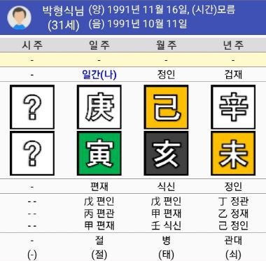 박형식사주 필요한 한 가지 쉽게 알아보는 방법