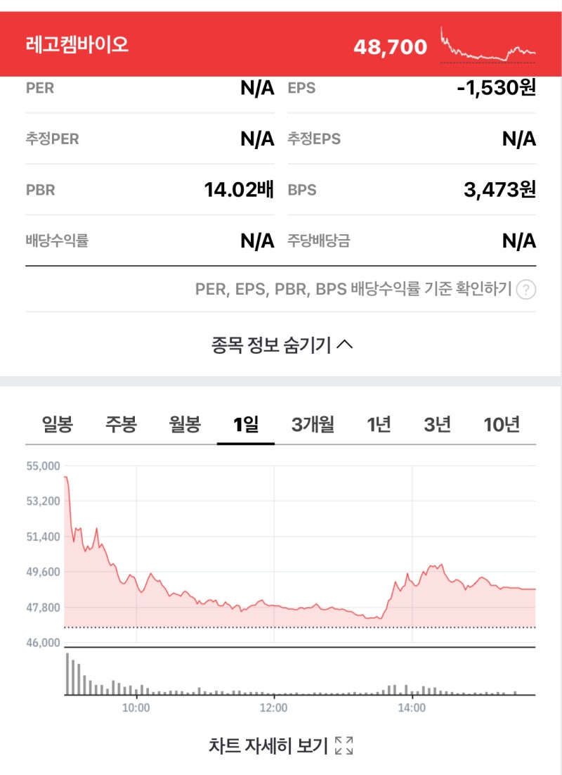 레고켐바이오 이럴겨? : 네이버 블로그