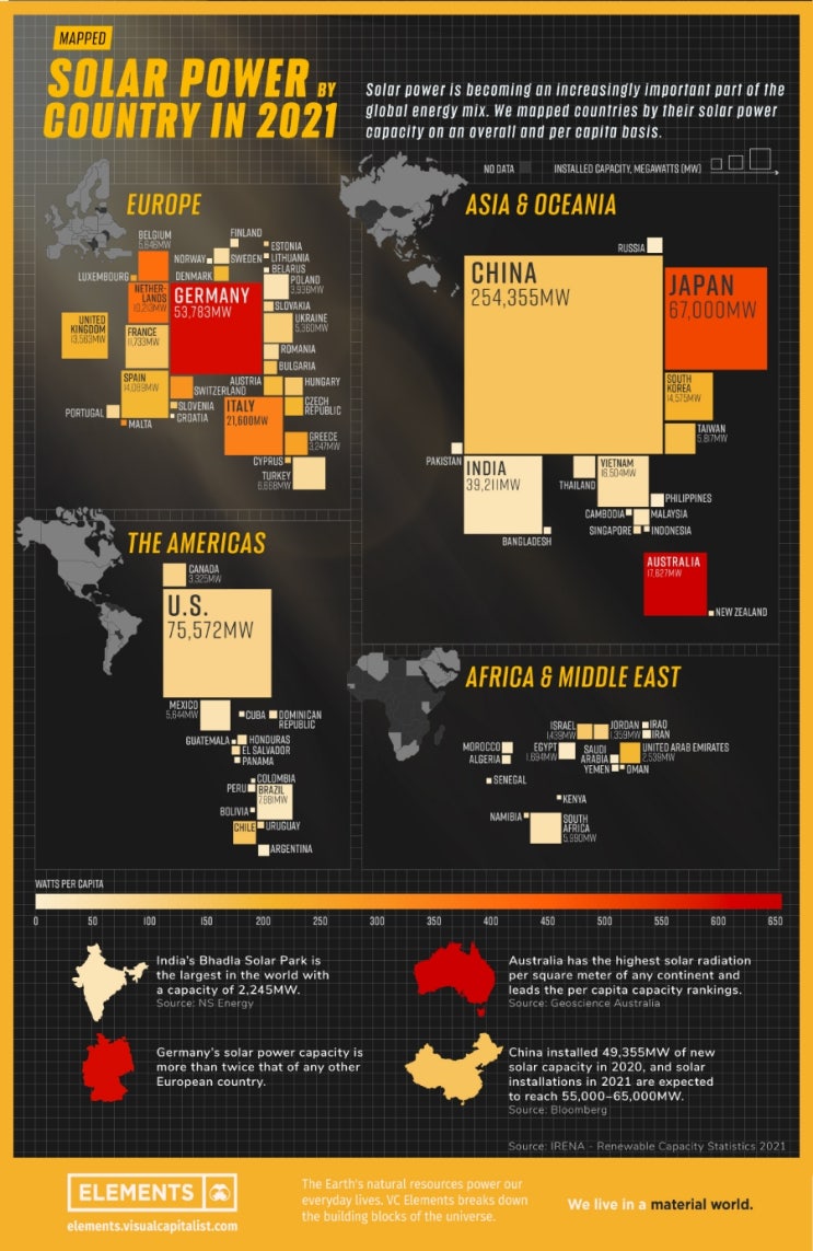 Mapped: Solar Power by Country in 2021