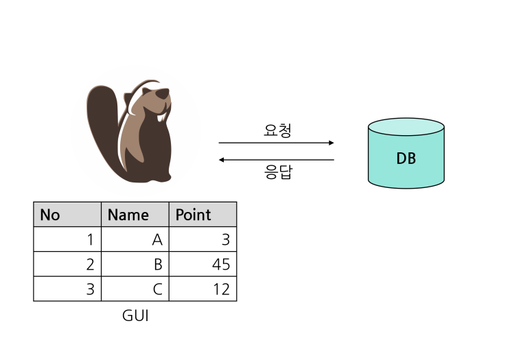 [PHP, MySQL - 시작하기] 4. DBeaver 설치