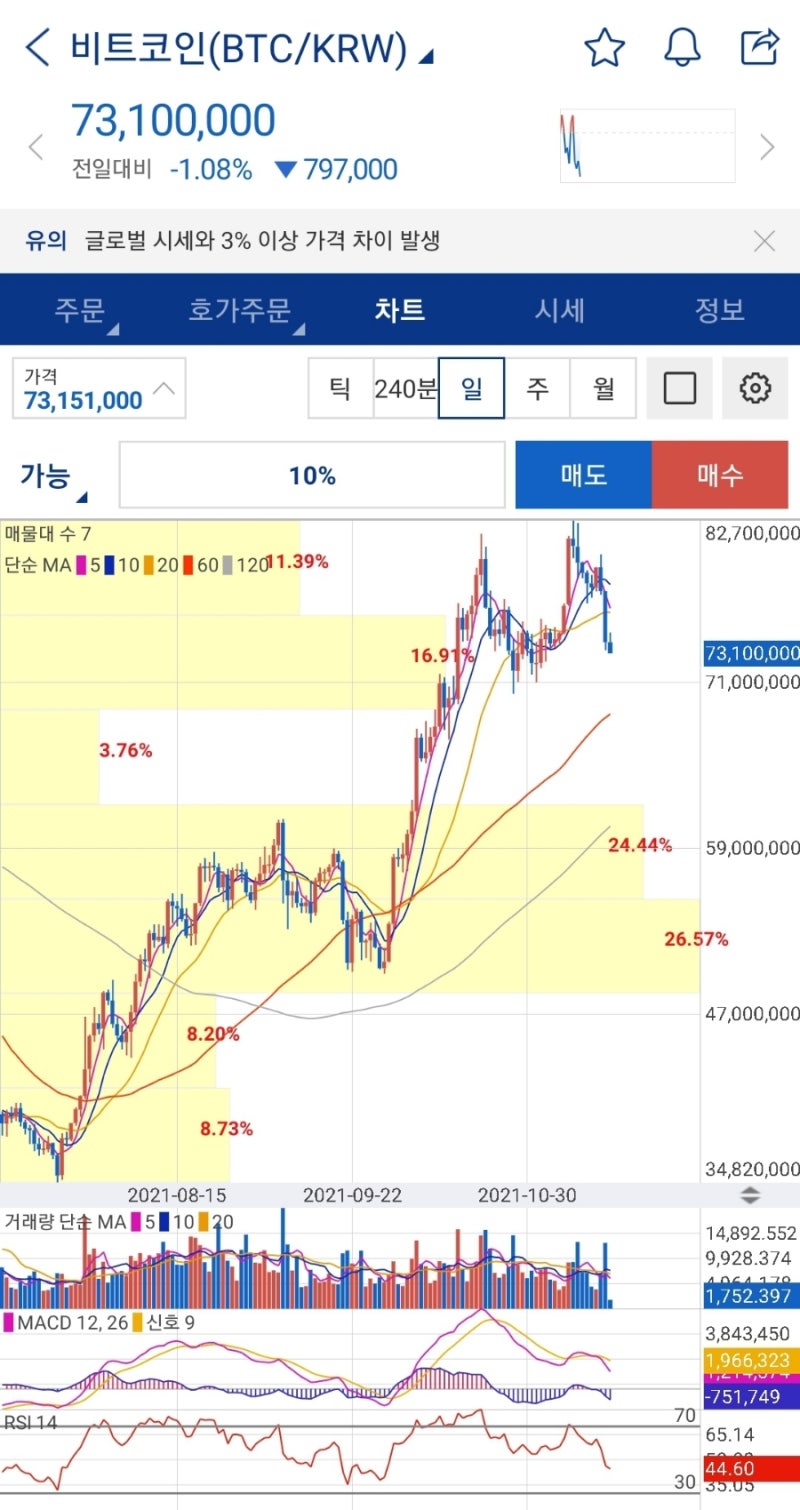 비트코인 악재: 중국 채굴 규제 및 미국 비트코인 현물 ETF 승인 거부 : 네이버 블로그