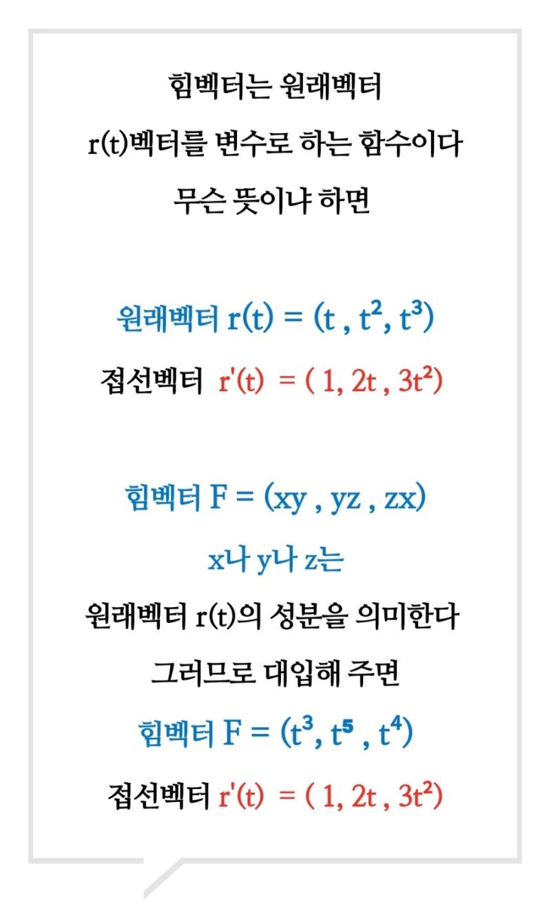 벡터함수 미분 개념과 원리 이해하기 : 네이버 블로그
