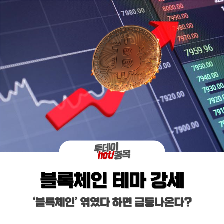  [오전장 특징주] 블록체인 테마가 지배하는 시장, 엮였다 하면 급등?
