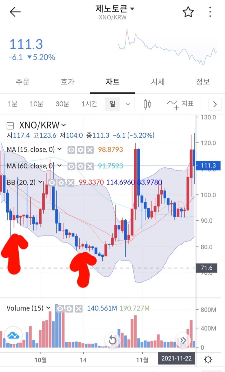  제노토큰 (XNO) 코인 알아보기 & 볼린저밴드 활용하기
