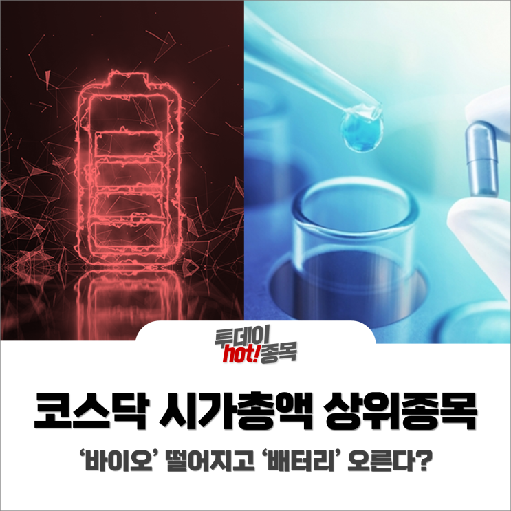  [오후장 특징주] 코스닥 시총 상위, '바이오' 떨어지고 '배터리' 오른다?