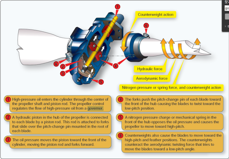 프로펠러/프롭 거버너(Prop Governor) 작동 원리