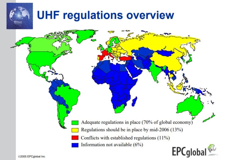  RFID UHF 각 나라별 주파수는?