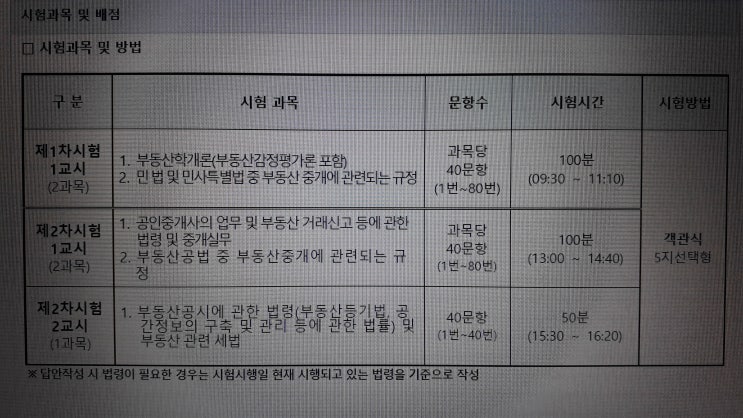 공인중개사 기출문제 2021년 32회 시험 과목