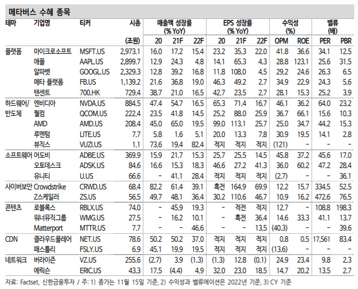 왜 메타버스에 열광할까요? 왜 메타버스에 열광할까요?