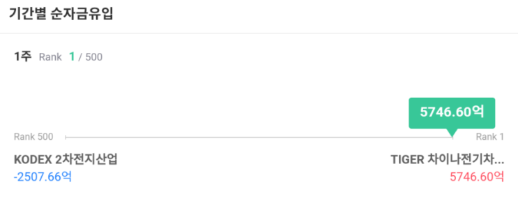  나만 그렇게 생각하는게 아니였구나...? 2차전지etf의 미래...