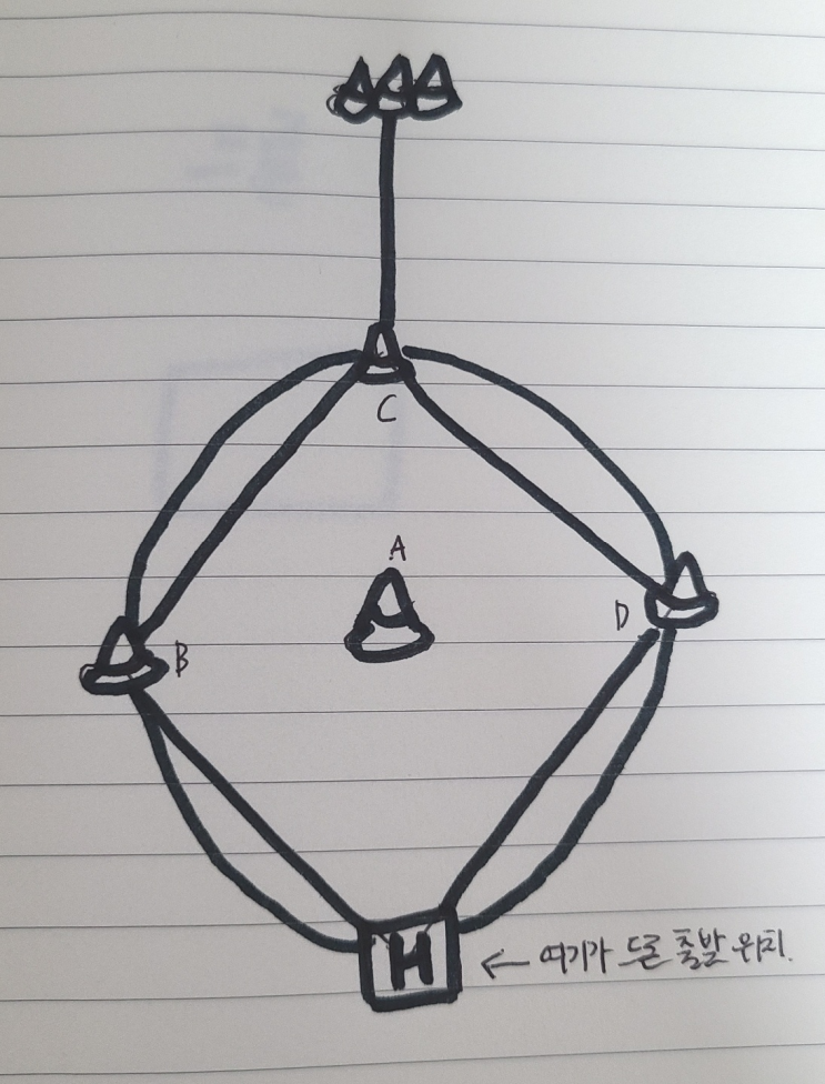  드론 교육 3일차 같은 4일차