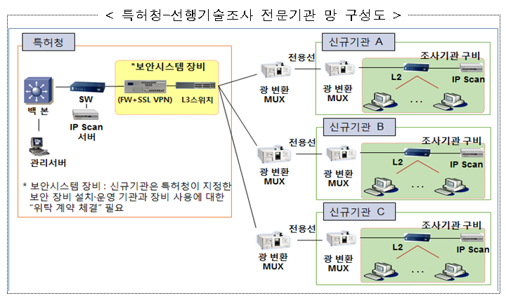 2021년 선행기술조사 전문기관 등록관련 참고자료_특허청 2021년 선행기술조사 전문기관 등록관련 참고자료_특허청