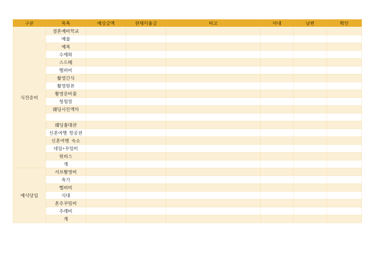 결혼 준비 예산표 만들기