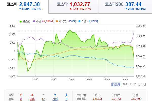  21.11.18 국내 증시 - 0.1.5_무동력 NFT