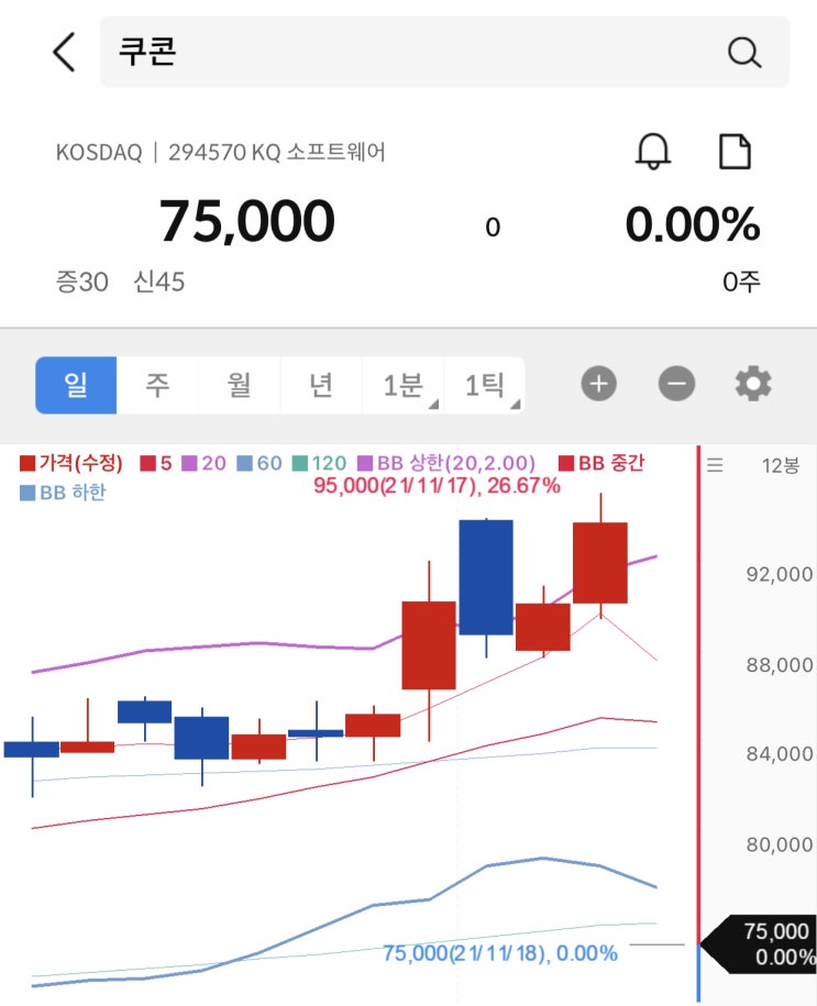  줍줍일기 #3 핀테크 기업 쿠콘 무상증자, 권리락 이슈