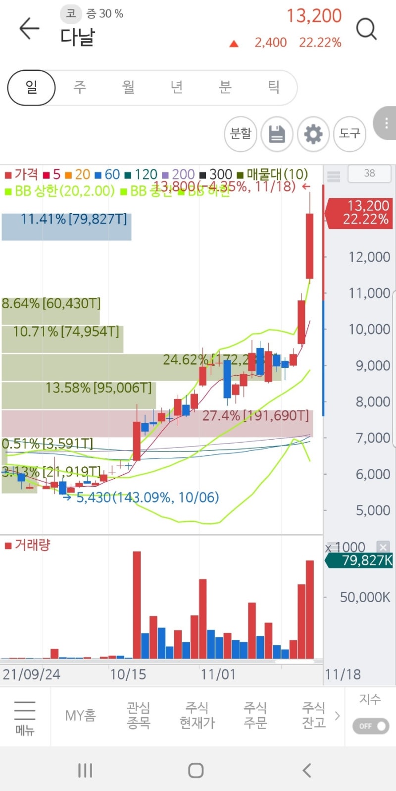페이코인 앱-> 빗썸 코인 전송방법, 2차주소 오기재 및 누락시 대처 방법, 메모누락시 대처법 : 네이버 블로그
