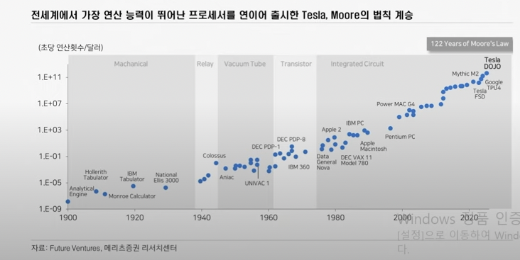  테슬라 AI War - 일타강사 김준성