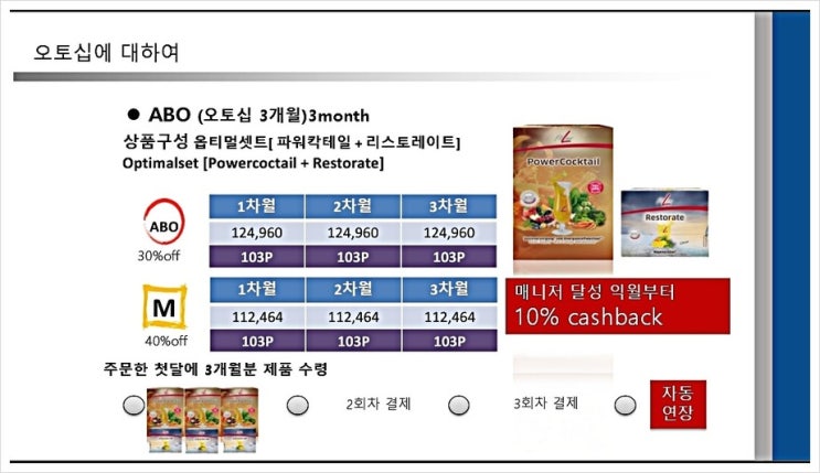  독일피엠 세포영양쥬스 제대로 정식으로 싸게 먹기 파워칵테일 리스토레이트 액티바이즈