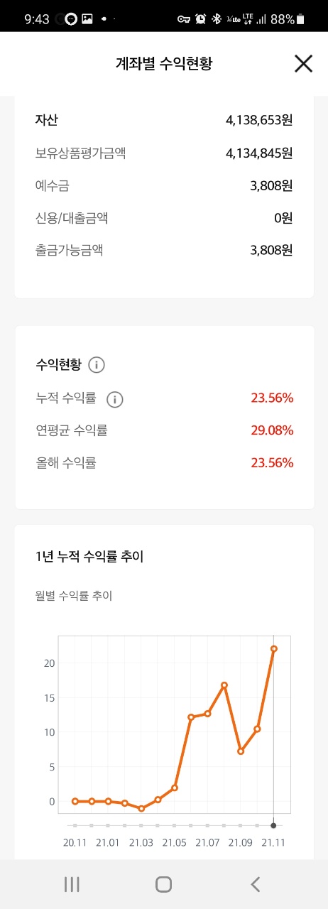  개인 연금저축 수익률 리뷰 (ft. etf 6가지 s&p, 나스닥 ,필라델피아반도체, 항셍테크 등등)