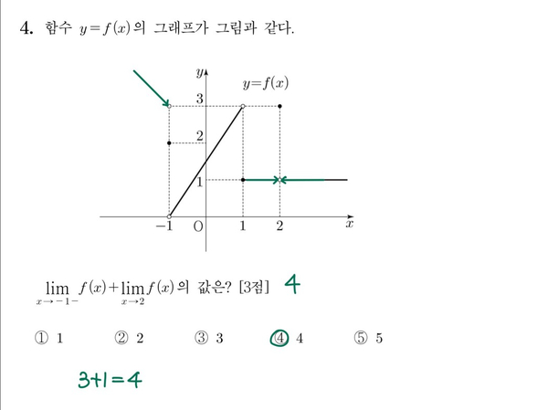 2022학년도 수능 4번 풀이