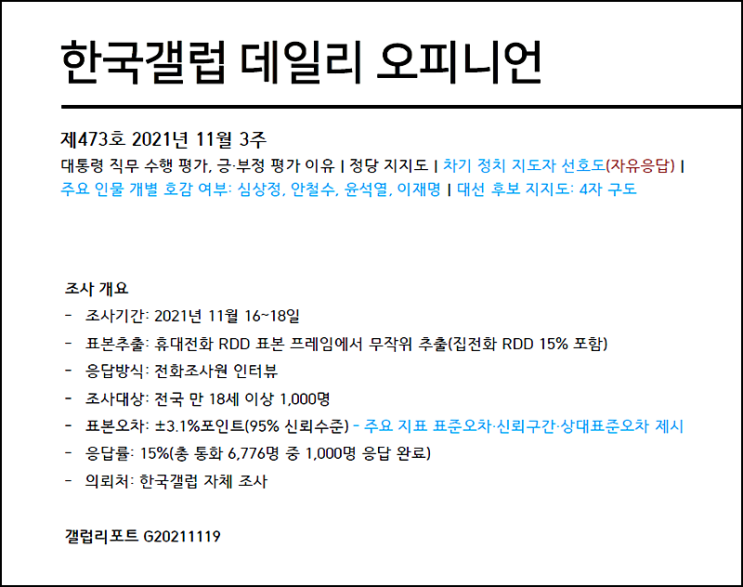 11월 3주 한국갤럽 여론조사 차기대통령(대선)후보 지지율
