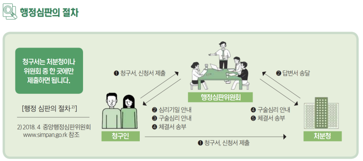  학폭 행정심판_학폭위 징계 조치에 불복 대응하는 방법은(ft. 학교폭력 행정소송 비교)