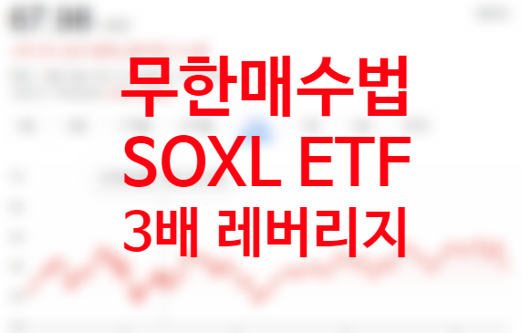 미국주식투자 라오어 무한매수법 필라델피아 반도체지수 추종 반도체 ETF SOXL 3배 레버리지 ETF 매수 주식 사는법 미국주식투자 라오어 무한매수법 필라델피아 반도체지수 추종 반도체 ETF SOXL 3배 레버리지 ETF 매수 주식 사는법