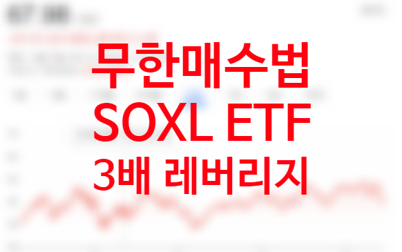 미국주식투자 라오어 무한매수법 필라델피아 반도체지수 추종 반도체 ETF SOXL 3배 레버리지 ETF 매수 주식 사는법