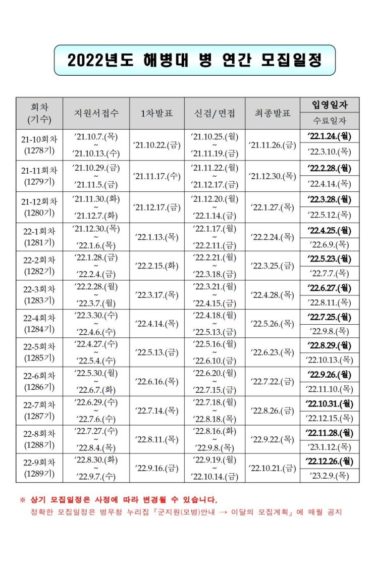 2022년 해병대 병 연간 모집일정 회차 기수 지원서 접수 1차 최종 발표 신체검사 면접 입영