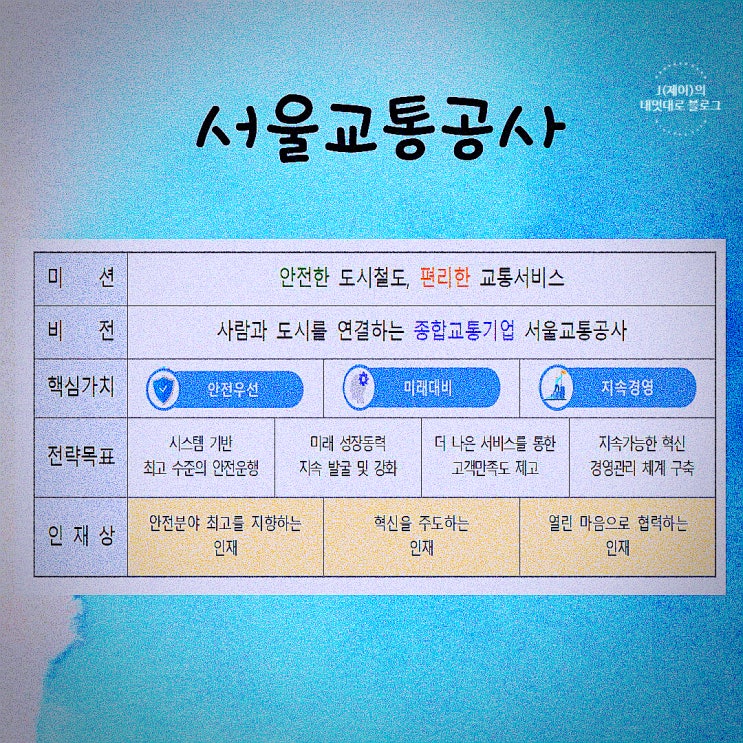  서교공채용 공사시험NCS 다잡아 보자!