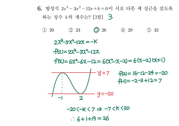 2022학년도 수능 6번 풀이 2022학년도 수능 6번 풀이