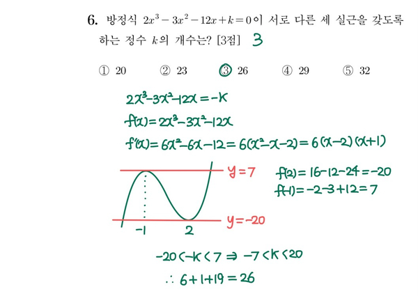 2022학년도 수능 6번 풀이